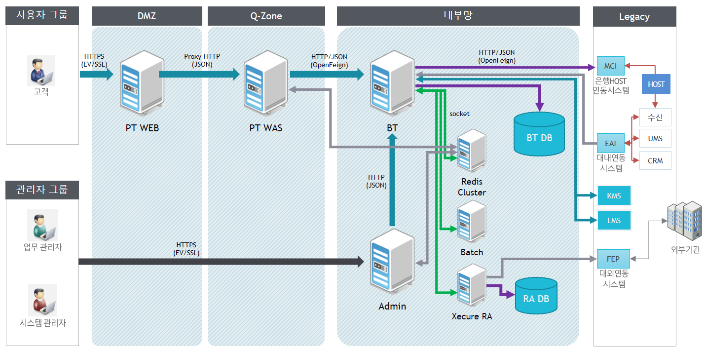 ObiX Framework
