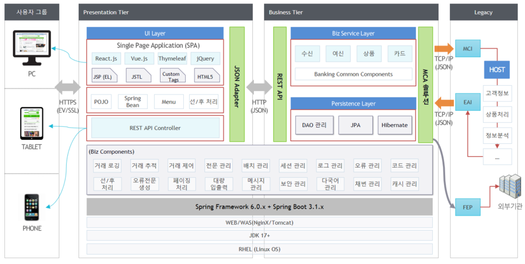 ObiX Framework
