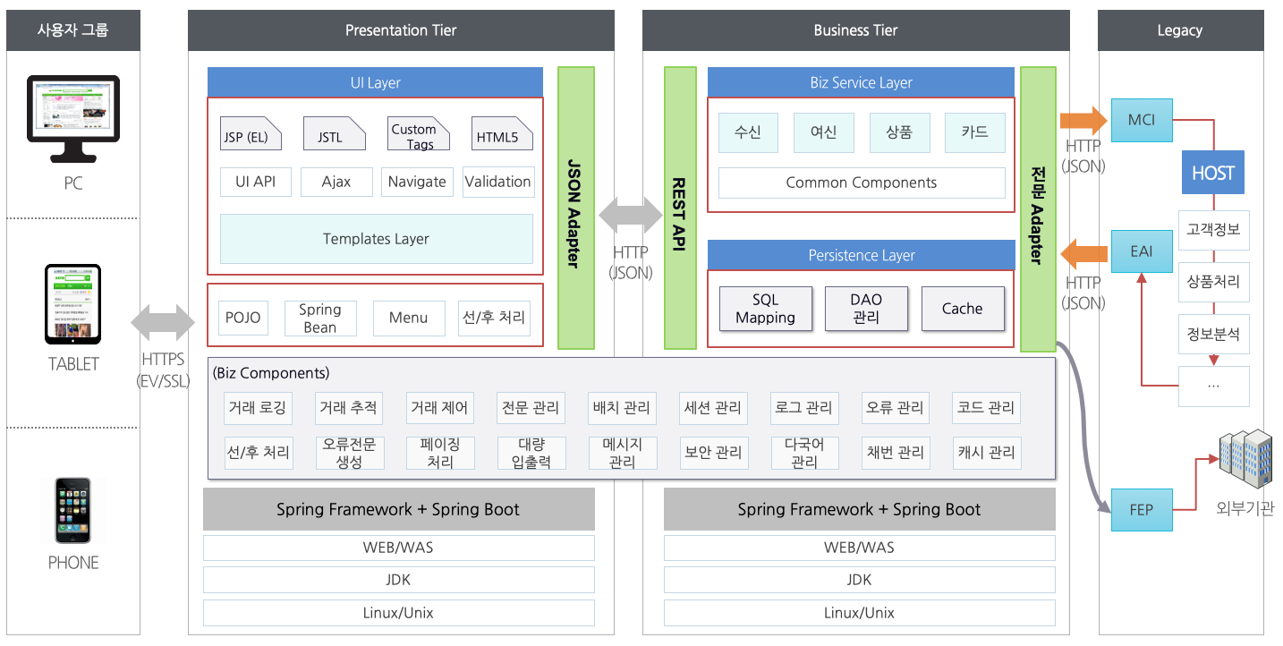 ObiX Framework 전체 시스템 구성도